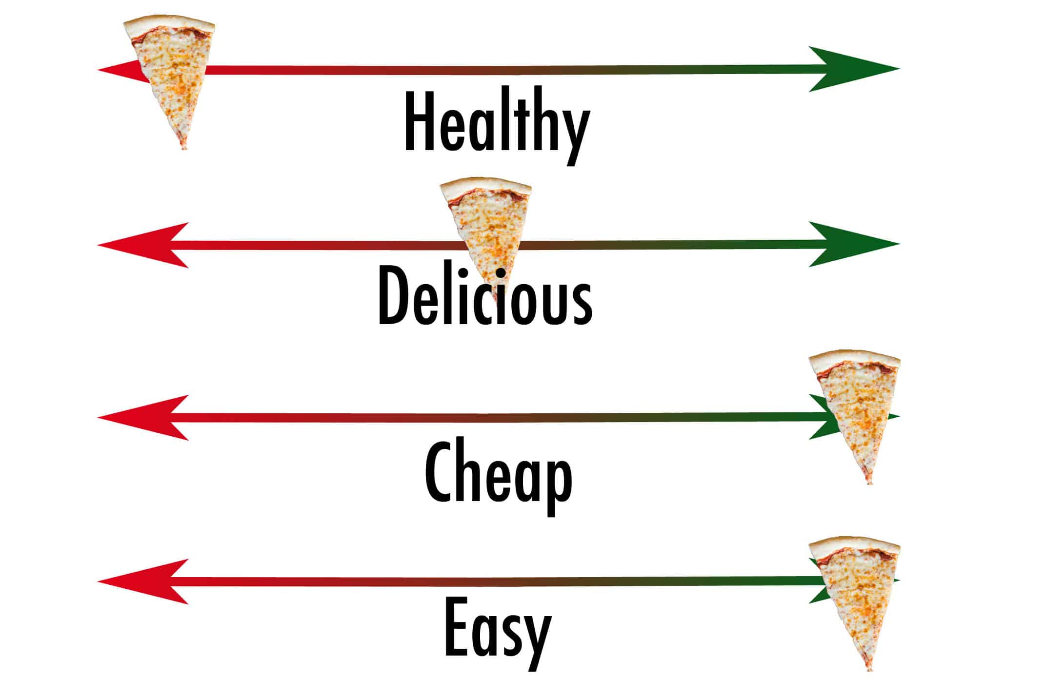 The Food Spectra: A Game-Changing Way to Simplify Your Food Decisions